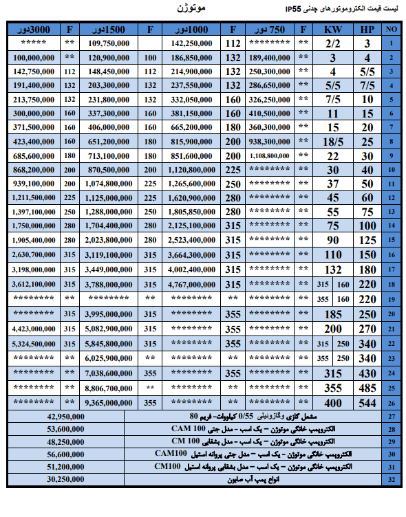 price list motogen 1