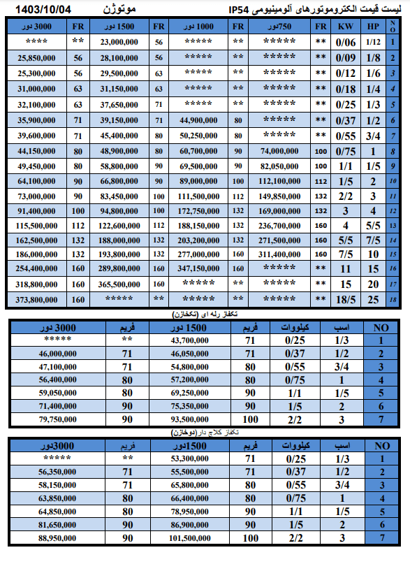 price list motogen